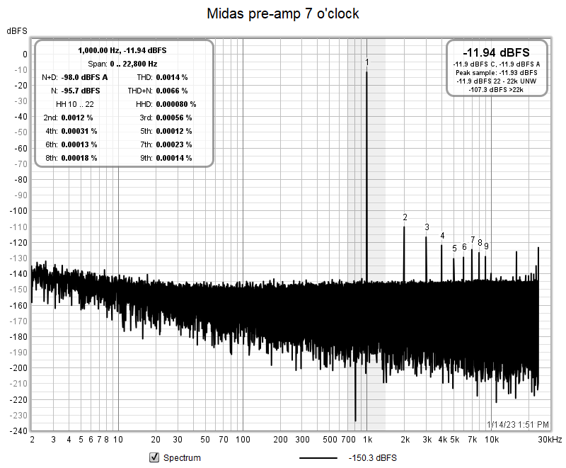 UMC204HD_TRS-XLR_-16dBFS.png