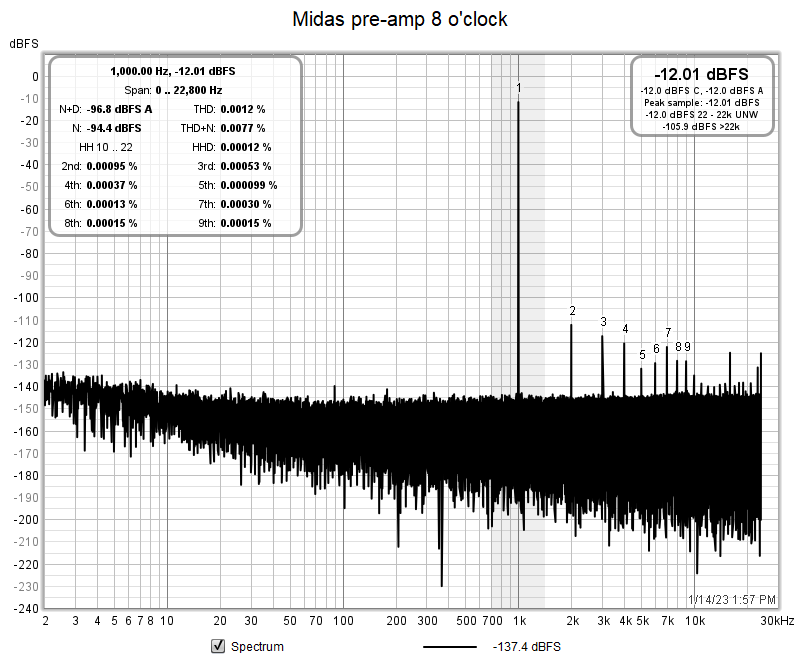 UMC204HD_TRS-XLR_-18dBFS.png