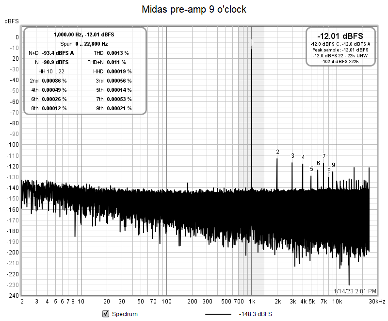 UMC204HD_TRS-XLR_-22dBFS.png