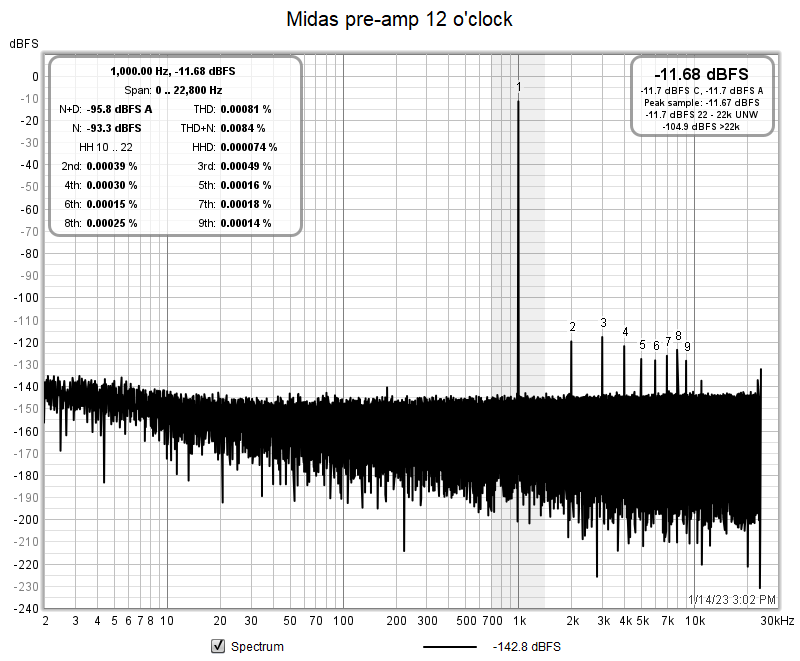 UMC204HD_TRS-XLR_-14dBFS+pad.png