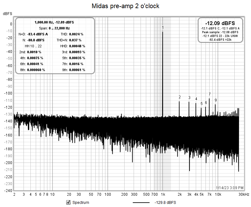 UMC204HD_TRS-XLR_-28dBFS+pad.png