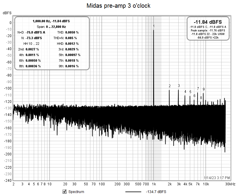 UMC204HD_TRS-XLR_-33dBFS+pad.png