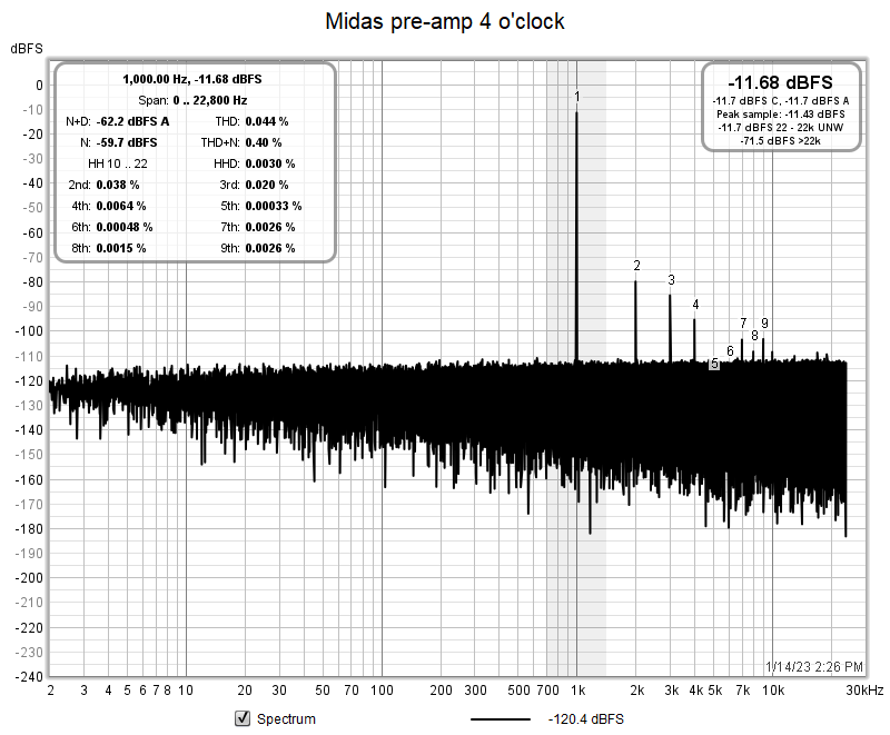 UMC204HD_TRS-XLR_-38dBFS+pad.png