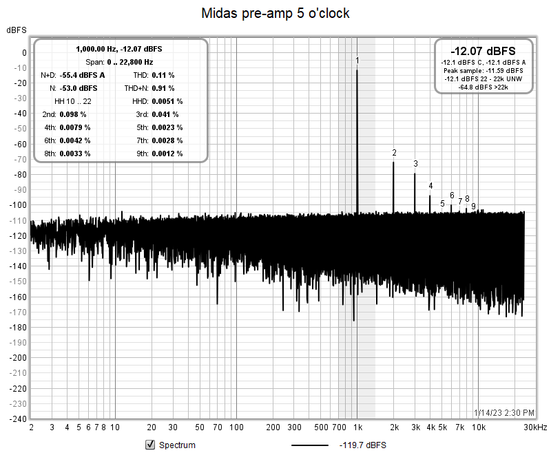 UMC204HD_TRS-XLR_-46dBFS+pad.png