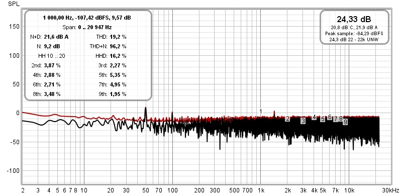 Mätkort -12 dBFS SPL.jpg