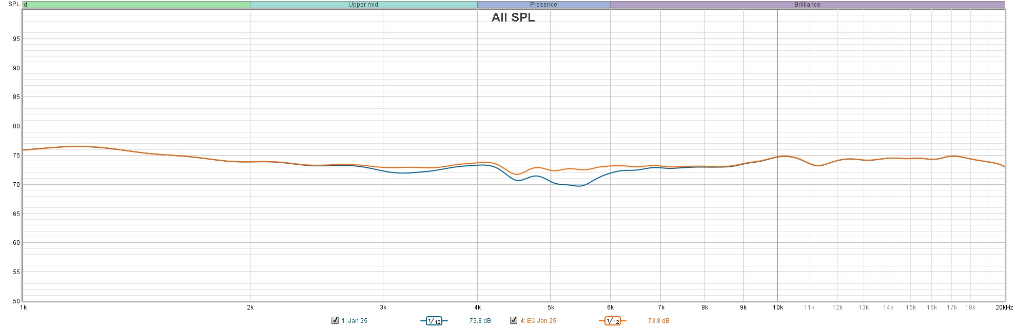 Jan 25 Gated Measurements No correction VS EQ Correction.jpg