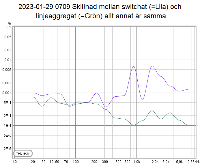 2023-01-29 0709 Skillnad mellan switchat och linjeaggregat.png