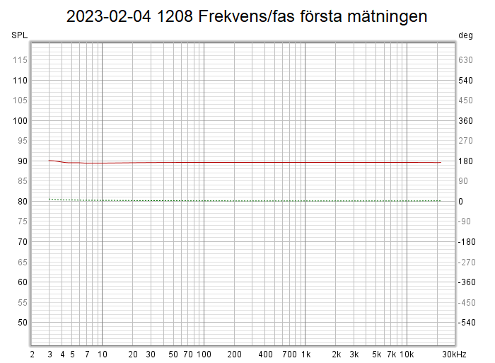 2023-02-04 1208 Frekvens-fas första mätningen.png
