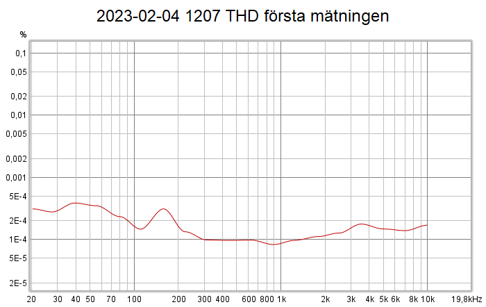 2023-02-04 1207 THD första mätningen.png