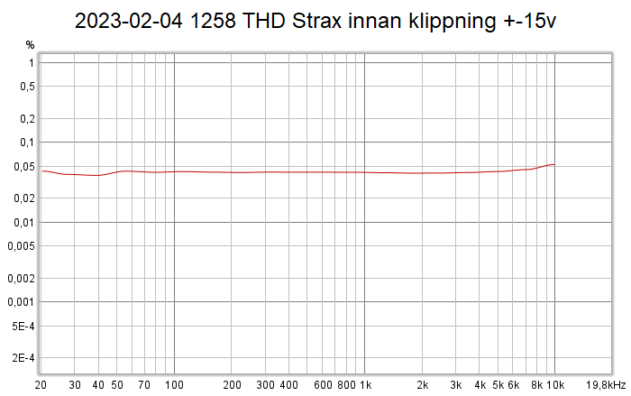 2023-02-04 1258 THD Strax innan klippning +-15v.png