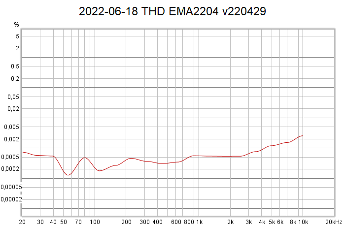 2022-06-18 THD EMA2204 v220429.png