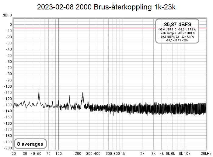 2023-02-08 2000 Brus-återkoppling 1k-23k.png