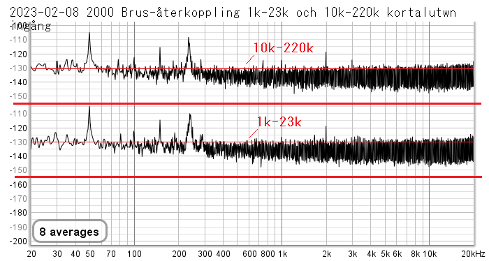 2023-02-08 2000 Brus-återkoppling 1k-23k och 10k-220k.png