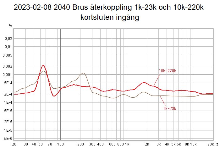 2023-02-08 2040 Brus återkoppling 1k-23k och 10k-220k kortsluten ingång.png