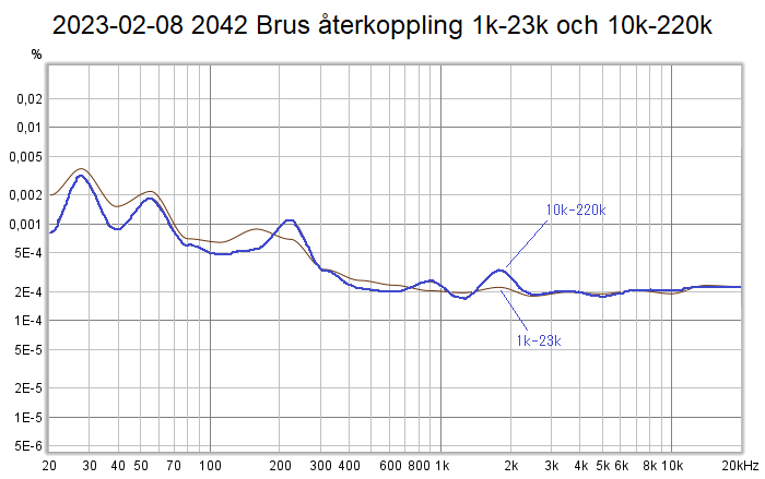 2023-02-08 2042 Brus återkoppling 1k-23k och 10k-220k.png