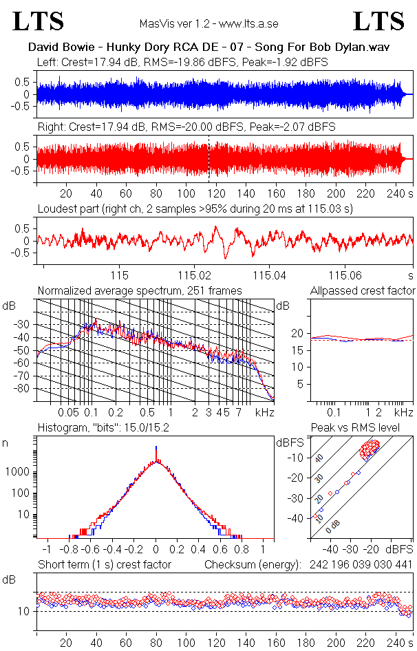 David Bowie - Hunky Dory RCA DE - 07 - Song For Bob Dylan.gif