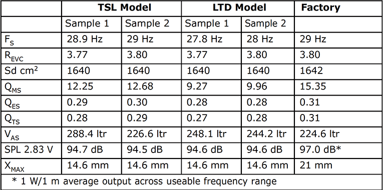 20200819195946_Table1-EminenceNSW6021-6Woofer.png