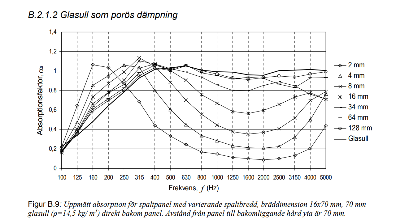 Spaltpanel 16x70 mm + olika glipbredder + 70 mm glasull d = 14,5 kg per m3.png