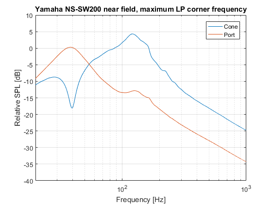 NS-SW200.png