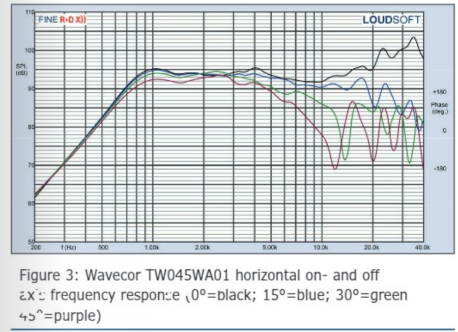 Wavecor tw045wa01 spridn.jpg