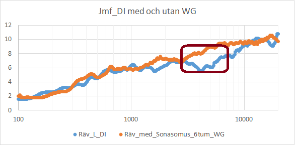 Jmf_DI_med_utan_WG.png