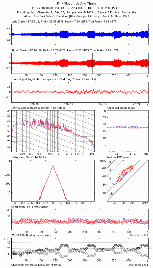 06. Us And Them.flac-pymasvis.png