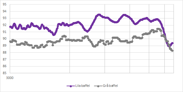 Lila_vs_grå_baffel.png