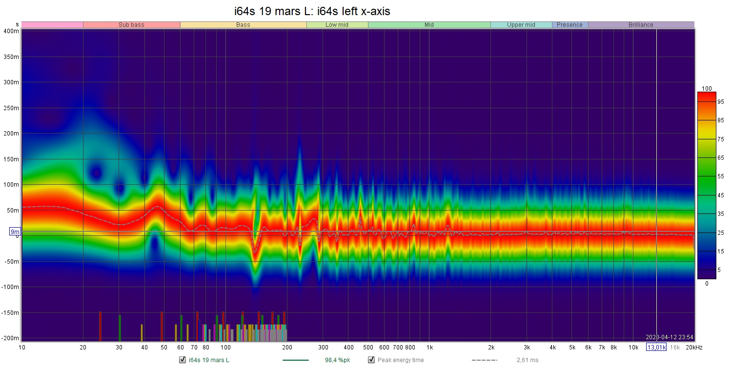 i64s left x-axis.jpg