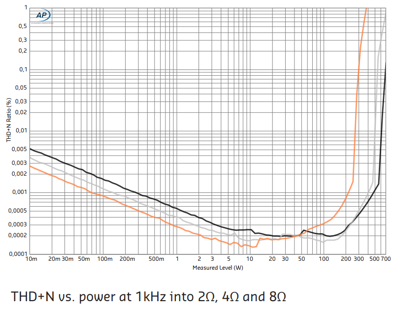 NCx500 power.png