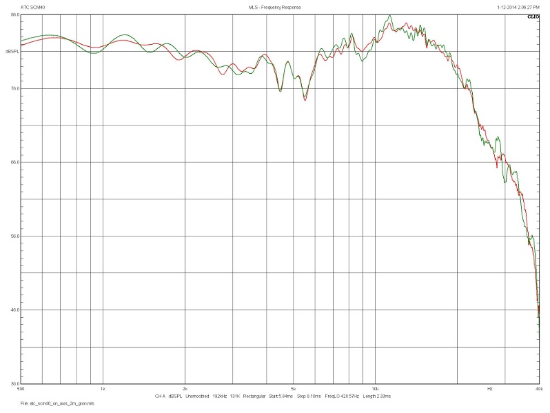 atc_scm40_on_axis_groff_gron.jpg