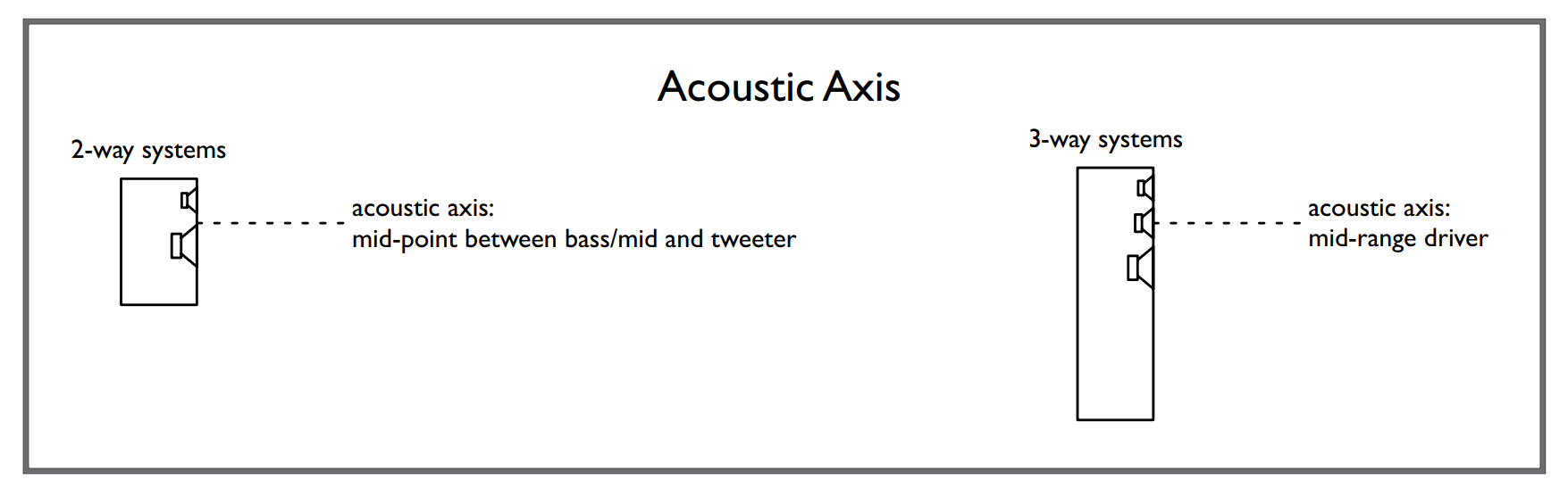 ATC Acoustic Axis.png