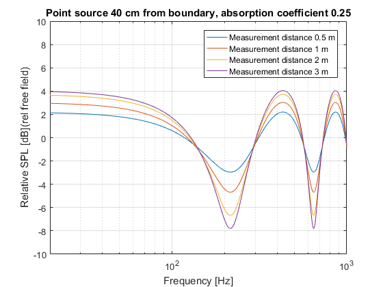 SBIR2.png
