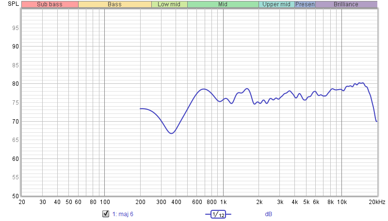 SBIR3.png