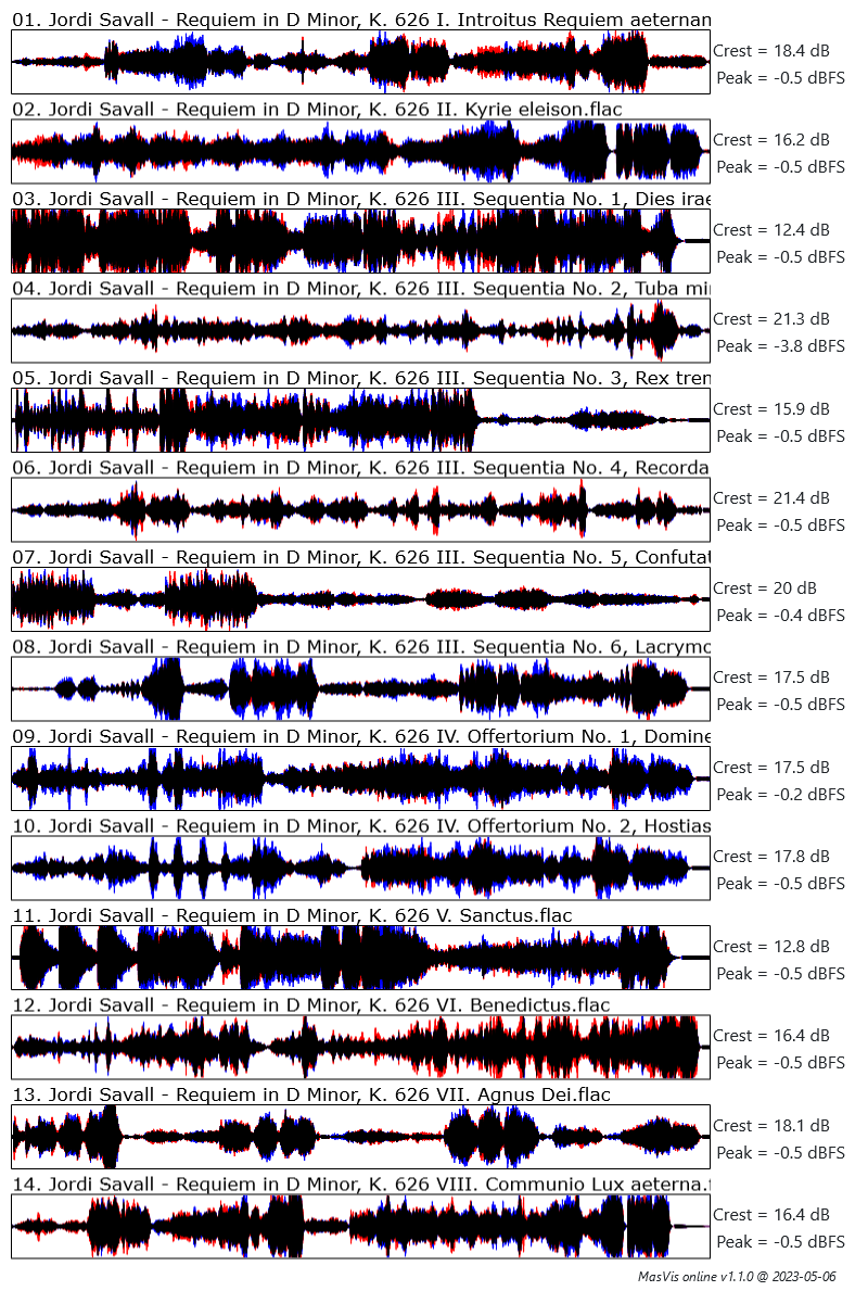 jordi savall masvis-online overview.png