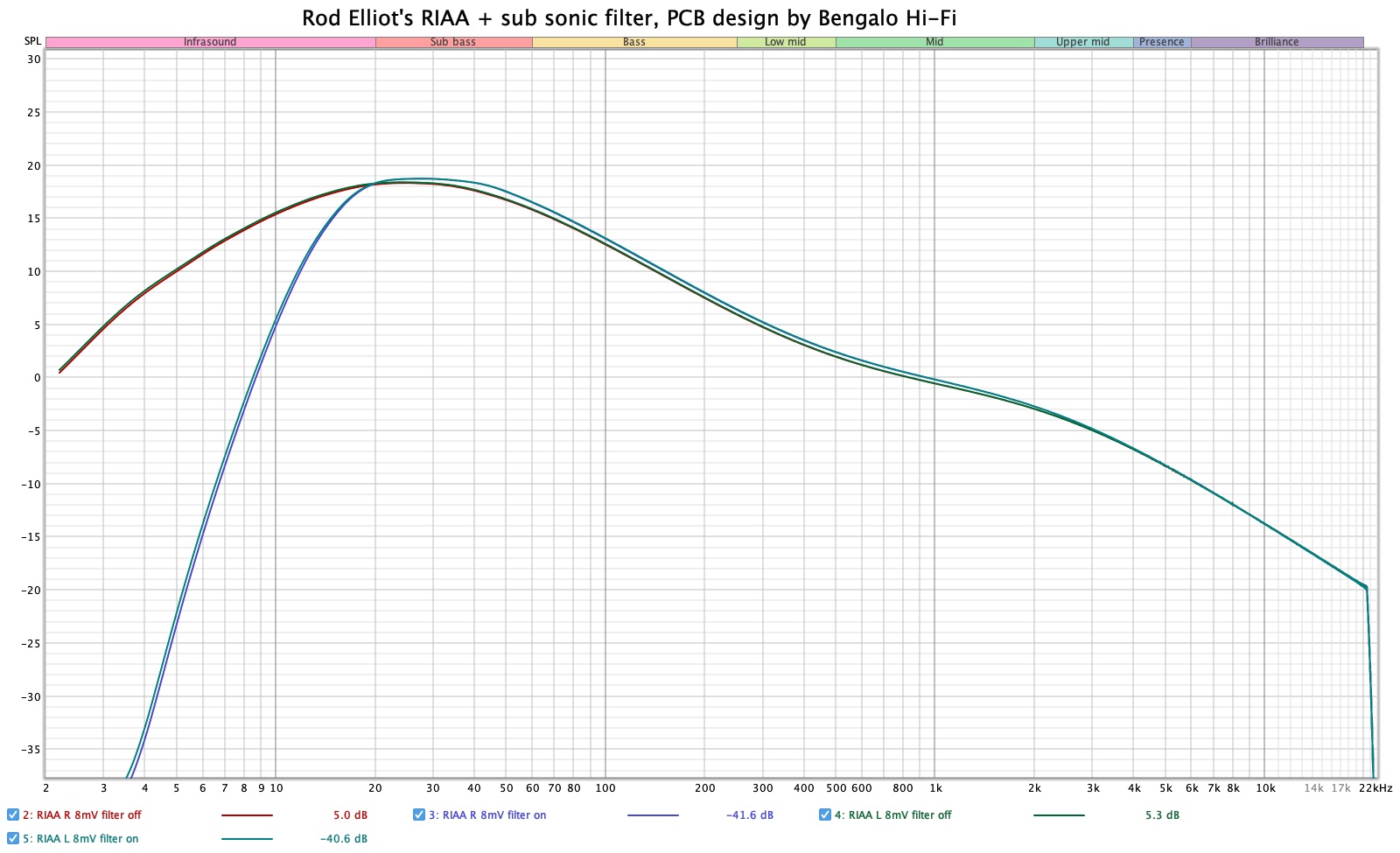 RIAA SPL.jpg