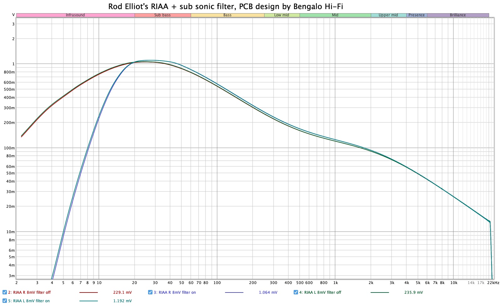 RIAA SPL volts.jpg