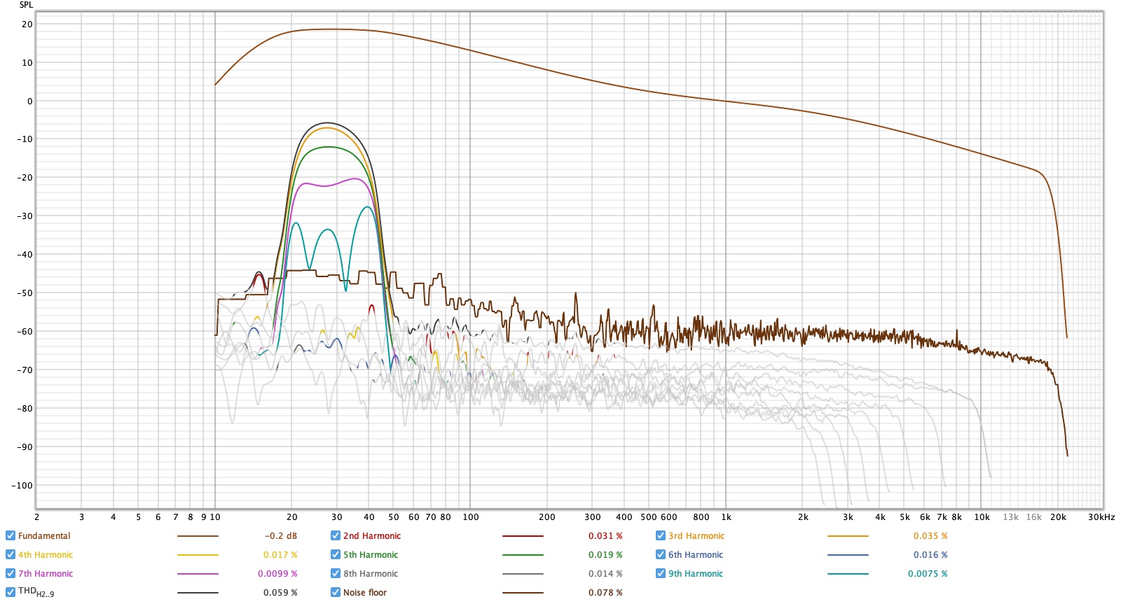 Distortion filter on 1khz.jpg