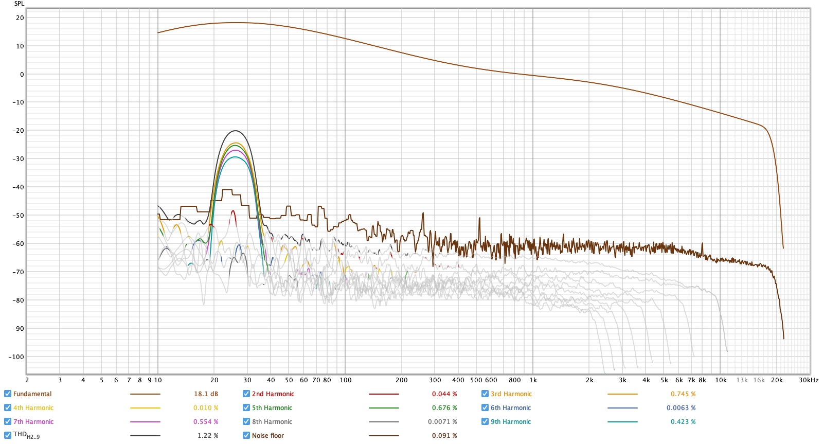 Distortion filter off 25hz.jpg