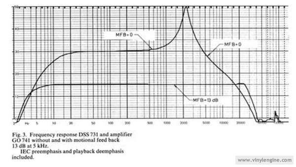 Ortofon Cutterhead Frequency Response.jpg