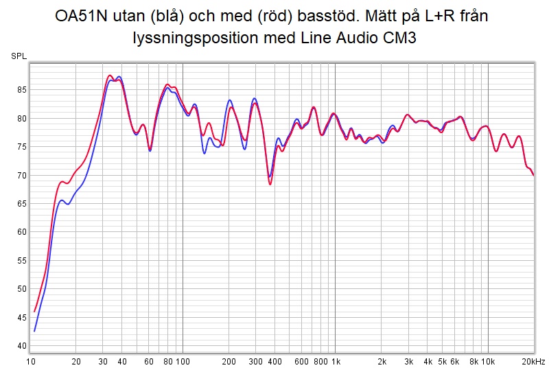 Mätning OA51N.jpg