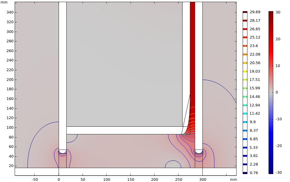 flow velocity.png