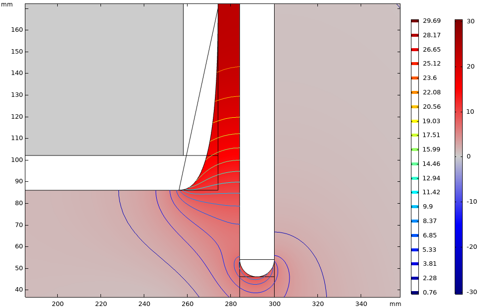 flow velocity 2.png