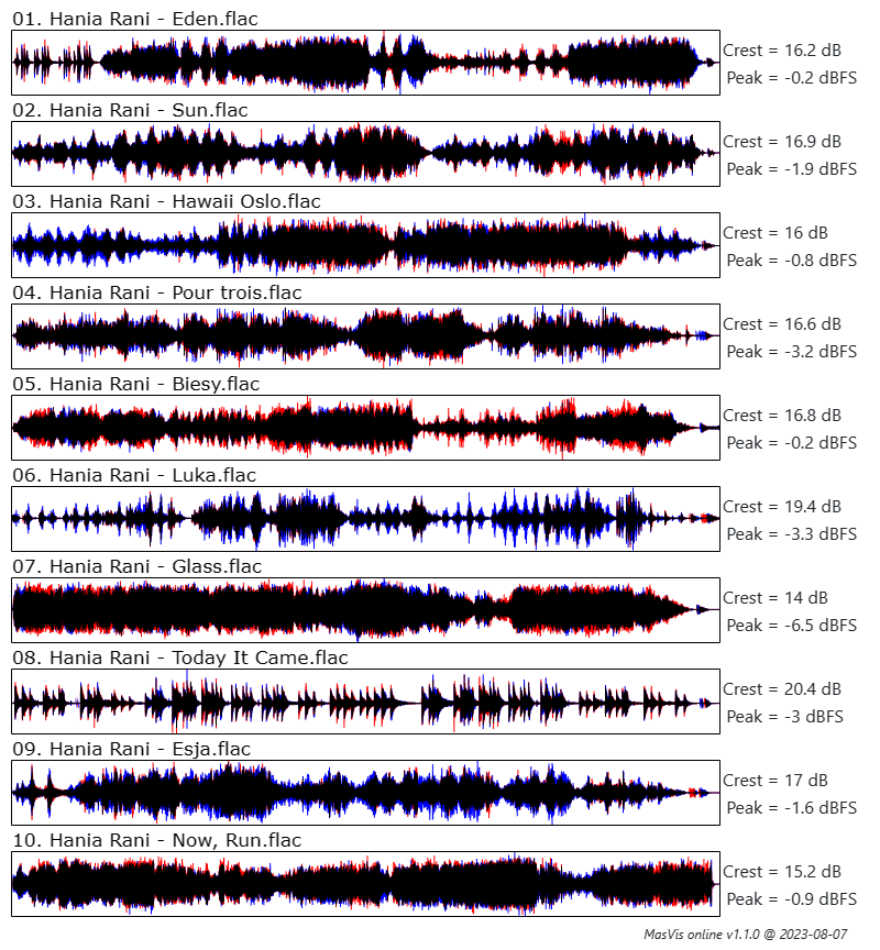 masvis-online overview Esja.png