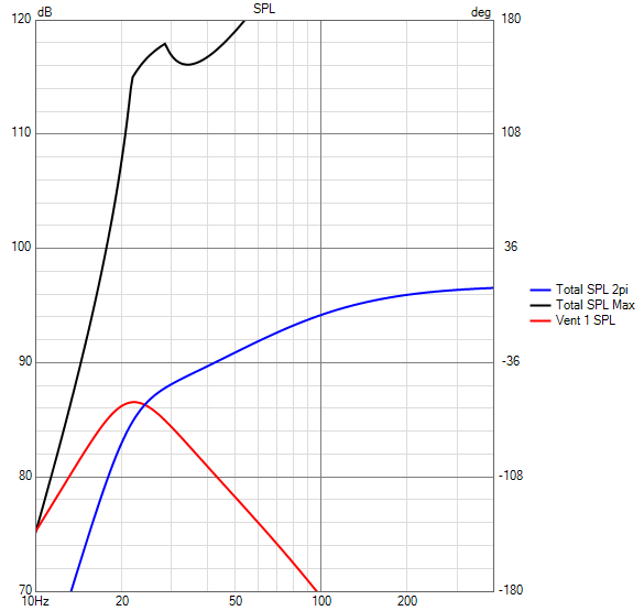 RCF LF15X401 SPL.png