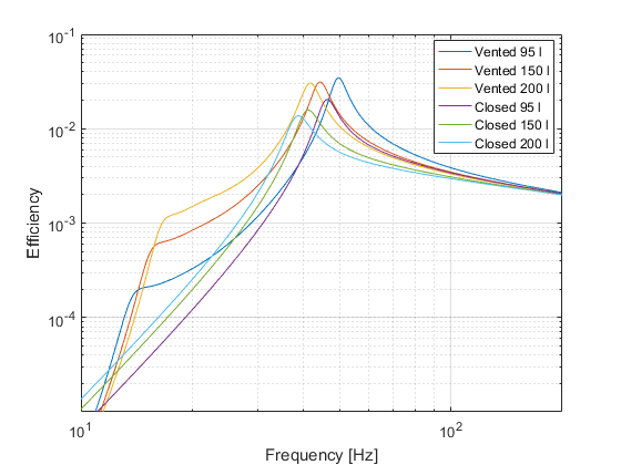 SB-1L_efficiency.png