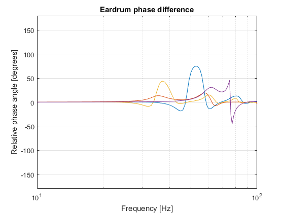 eardrum phase.png