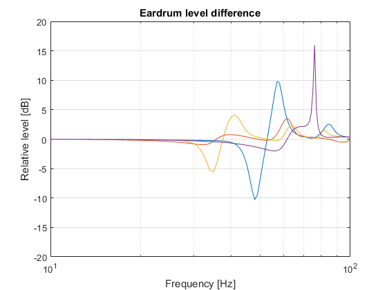 eardrum level.png