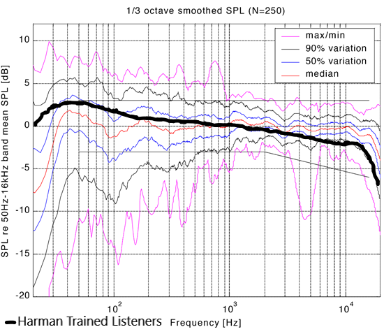 Harman Trained Listeners Curve VS Genelec Studio Measurements.png