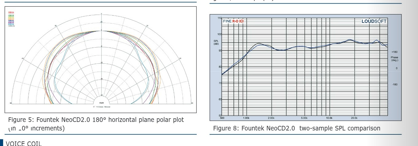 Fountek polar plot.jpg