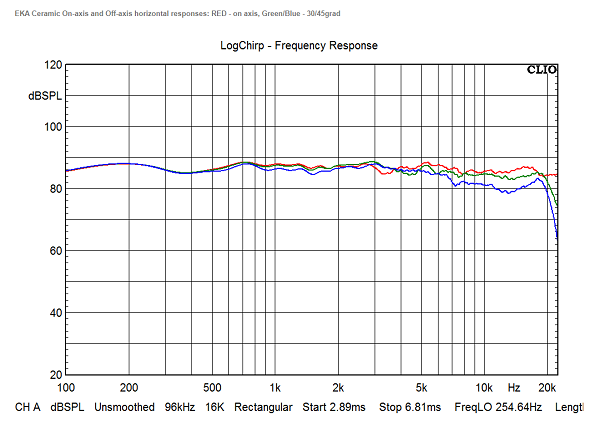 SB Acoustics EKA Ceramic DIY FR small.png